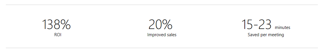 According to a Forrester Total Economic ImpactTM study, businesses using Surface Hub may achieve a 138% ROI (three-year, risk-adjusted calculation).